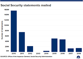 Social Security Statements Could Be Coming Back To Your Mailbox