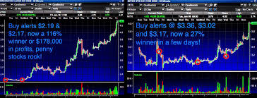 Timothy Sykes Trading Strategy Backtest Strategy