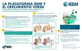 Explore tweets of ieem @ieem_mx on twitter. La Plataforma Ieem Y El Crecimiento Verde Evaluando Estrategias De Crecimiento Verde En Ruanda Y Su Impacto Sobre La Economia Y Servicios Ecosistemicos
