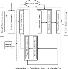 The ultrasonic pest reject is based upon this concept of frequency aversion. Expression Of Concern Abstracts 2019 Basic Amp Clinical Pharmacology Amp Toxicology Wiley Online Library