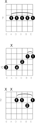 E Eleventh Guitar Chord Diagrams