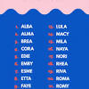 Cool 3 letter baby boy names with meaning · 1. 1