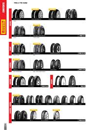 Tdb Pirelli 2014