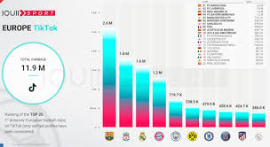 2 foot plan de campagne. Les Clubs Europeens De Football Les Plus Populaires Sur Le Reseau Social Tiktok Sportbuzzbusiness Fr