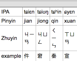 the ipa for pinyin x chinese language stack exchange