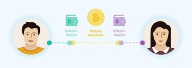 How bitcoin transactions work | wanting to get started with bitcoin, but unsure how it all works? Can A Bitcoin Transaction Fail Quora