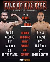 Caleb plant defeats caleb truax via 12 round decision. Kboxtv Caleb Plant Vs Caleb Truax Both Fighters Are On Facebook
