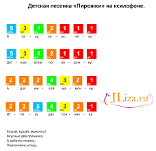 как научиться играть на гитаре песню в траве сидел кузнечик Detskaya Pesenka Pirozhki Na Pianino Pianino Uroki Muzyki Knigi Po Muzyke