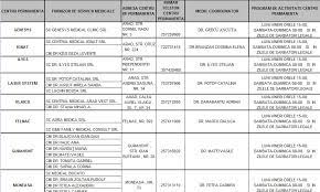 Prahova, localitate situata la 33 km de ploiesti, teren in suprafata de 1248 mp categoria de folosinta cc, deschidere la doua strazi 50 ml, constructia cu destinatia de locuinta avand sc 87 mp + anexa (bucatarie de vara) inscrisa in cartea funciara cu sc 21 mp, doua cai de acces, regim de inaltime p+ pod. Centrele De Permanenta O Alternativa A Cozilor Interminabile De La Unitatea Primiri Urgente