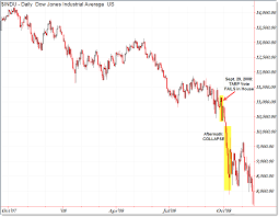 total eclipse of the fun market drawdown prospects