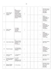 Surat lamaran dan surat pernyataan cpns bnpt 2019; Lowongan Cpns Badan Nasional Penanggulangan Terorisme Bnpt 2019