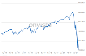 The msci world is a market cap weighted stock market index of 1,583 companies throughout the world. Msci World Etf Krisensicher Ja Oder Nein Depotstudent