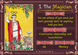 The magician tarot card is a generally good and positive card, just like the four of wands. The Magician Tarot Meaning In Upright Reversed Love Other Readings The Astrology Web The Magician Tarot Love Tarot Tarot Meanings