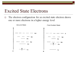 Electron Configuration Ions And Excite State Electron