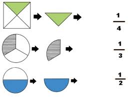 Materi pelajaran sd kelas 2 tema 4 aku dan sekolahku tentang mengenal nilai pecahan uang. Nyatakan Gambar Yang Diarsir Di Bawah Dalam Pecahan Halaman 172