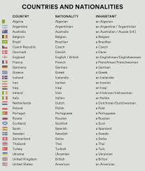 See full list on ingles.com Ingles Easy Now Paises Nacionalidades Y Lenguajes Facebook