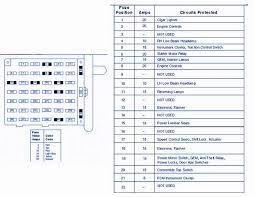 Passenger compartment fuse box diagram. Wiring Diagram 2011 Ford Mustang Fuse Diagram Hd Version Eagledrones Kinggo Fr