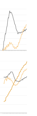 Families Go Deep In Debt To Stay In The Middle Class Wsj