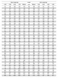 Who Unicef Child Growth Standards 2009 And The