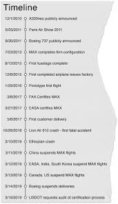 Maneuvering the middle llc 2019 answer key. The Many Human Errors That Brought Down The Boeing 737 Max The Verge