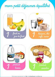Resultat De Recherche D Images Pour Petit Dejeuner Equilibre Petite Section Dejeuner Sain Petit Dejeuner Equilibre Petit Dejeuner Enfant