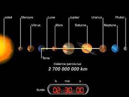 1 Annee Lumiere 9000 Milliards De Km Vitesse De La Lumiere Science Et Avenir Uranus