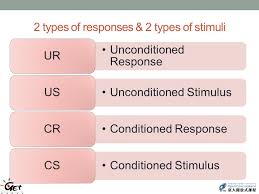 General Psychology Learning Lecture 6 Ppt Video Online Download