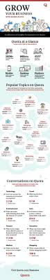 Infographic Should Your Organization Use Quora To Reach Its Audience Pr Daily Infographic Marketing Infographic Digital Marketing Infographics