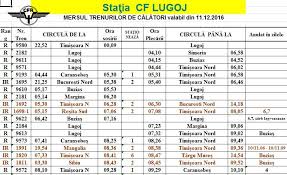 Noul Mers Al Trenurilor De Călători 2016 2017 Lugoj Expres
