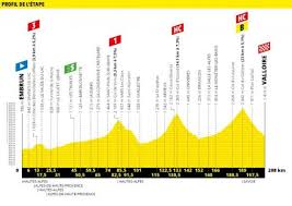 Titul majstra sveta, klasiky a až potom tour, plánuje alaphilippe. Tour De France Le Profil De La 18e Etape En Video L Equipe