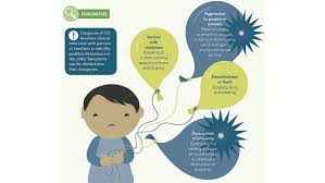 Image result for Conduct Disorder