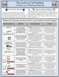 Rhetorical Devices Improve An Author S Craft Rhetorical Device Rhetoric Ap Language And Composition