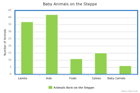 Bar Graph Lesson Archives Math Warehouses Lesson Plans