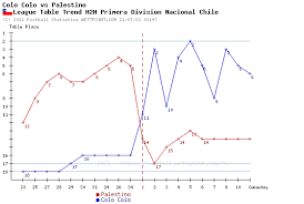 Palestino will welcome santiago wanderers to estadio municipal de la cisterna for a matchday 12 fixture in chile primera división. Fhwddzlzia1zvm