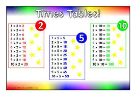 2 5 And 10 Times Tables Mat Sb9060 Sparklebox Times Tables Elementary Math Classroom Education Quotes Inspirational