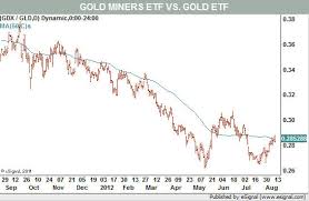 Trading gold miners as yellow metal continues explosive rally. Gold Stocks Begin To Shine On The Charts Barron S