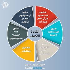 انفوجرافيك القادة الاكفاء Leadership Personal Development Infographic