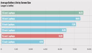 why you shouldnt buy a 15 inch consumer laptop laptop mag