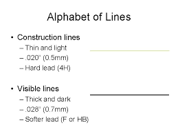Show the outline and shape of an object. Extension Line Dimension Lines Shows The Beginning And