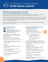 Image result for Emergency Contraception