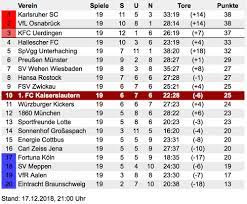 Liga live für die saison 2020/2021: Hinrunde Beendet Fck Liegt Zwolf Punkte Zuruck Der Betze Brennt