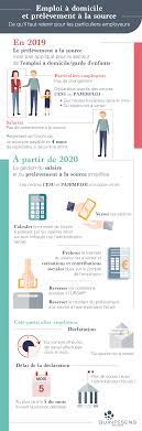 1️⃣ renseignez les coordonnées bancaires que vous souhaitez utiliser pour le prélèvement à la source dans le menu déclarations et organismes > prélèvement à la source de votre espace administrateur payfit. Prelevement A La Source Et Emploi A Domicile Ce Qu Il Faut Savoir