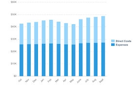 We did not find results for: Coffee Shop Business Plan Financial Plan