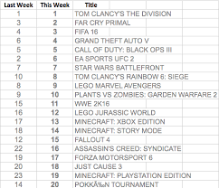 uk game sales chart april 2nd 4 one gaming