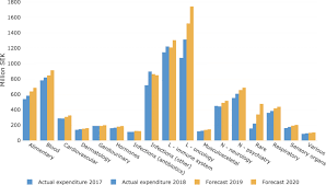 Download city of stockholm logo now. Forecasting Drug Utilization And Expenditure Ten Years Of Experience In Stockholm Bmc Health Services Research Full Text