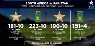 You can watch south africa vs. Cricket S Africa V Pakistan 1st Test Scoreboard News Pakistan Tv
