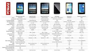 How Does The Samsung Galaxy Tab Compare To Rival Tablets