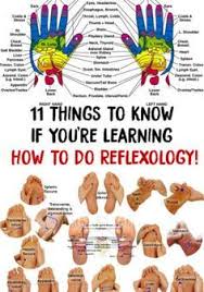 47 Best Reflexology Foot Chart Pdf Images Reflexology