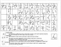 506 Hiragana Chart 2 Pdf Stroke Order D It Is Important To