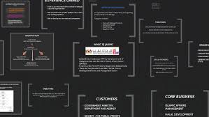 What it takes to be halal: What Is Jakim By Syazwani Suhaili